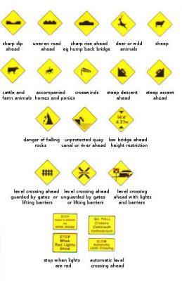 Irish Road Signs | Road And Traffic Signs in Ireland